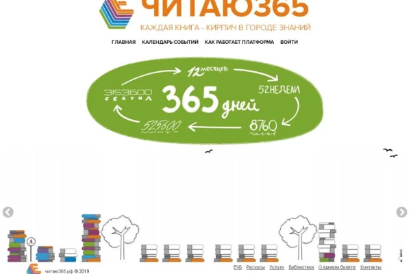 Сколько прочитано книг, подскажет проект «Читаю.365» 