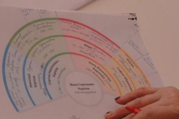 Школа родословия